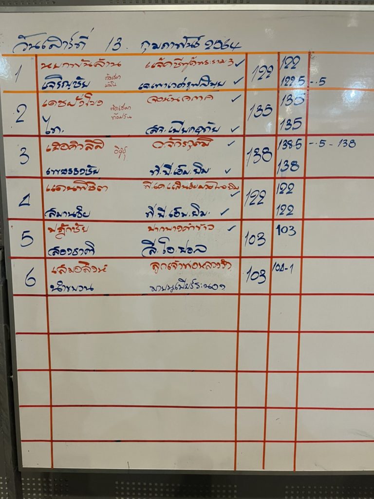 ตารางการชกศึกจ้าวมวยไทย